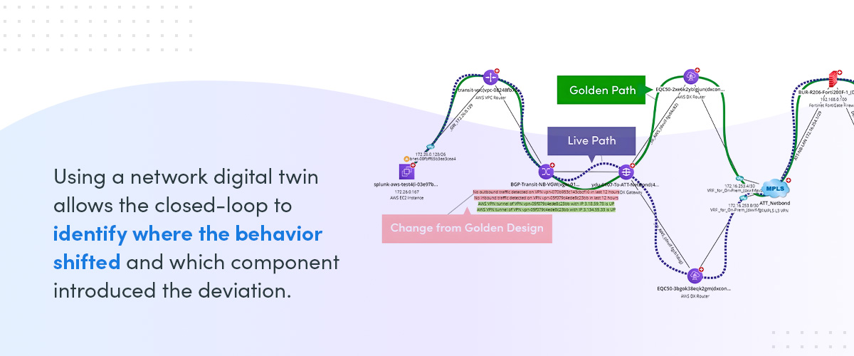 what a network digital twin does