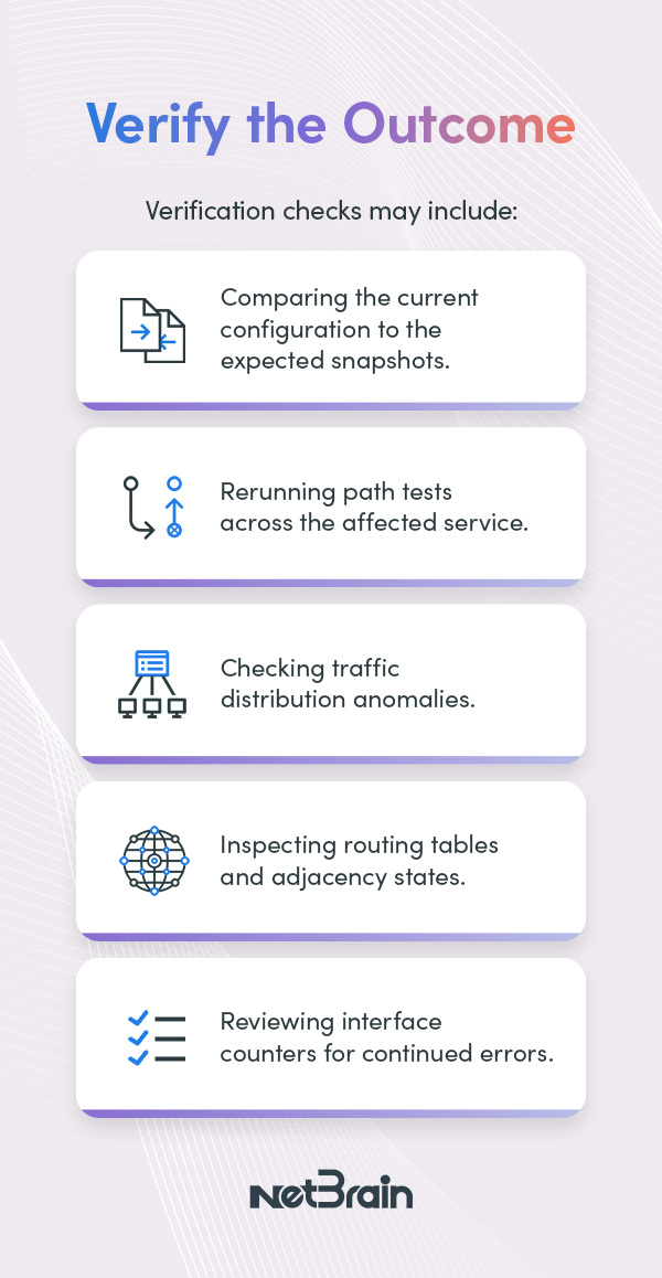 network verifications checks include