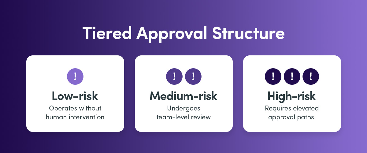 tiered approval structure