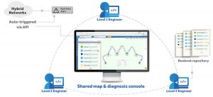 Enhance Troubleshooting Workflows