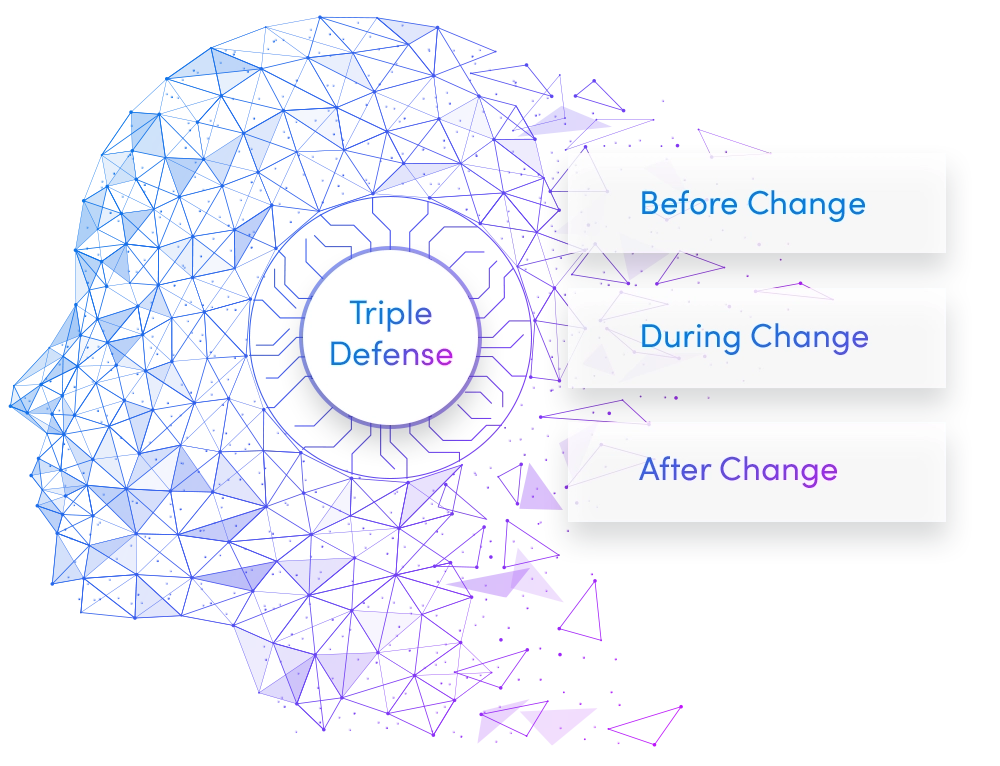 Network Change Management with Automated Configuration Change Validation